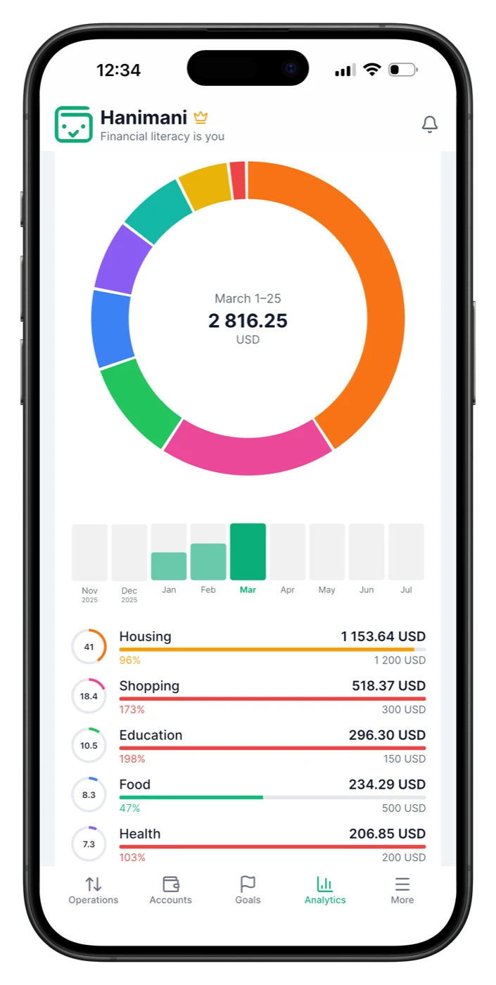 Smart Analytics